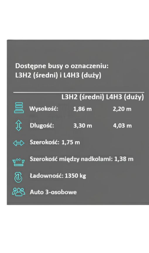 Bagażówka Szczecin Wymiary opis